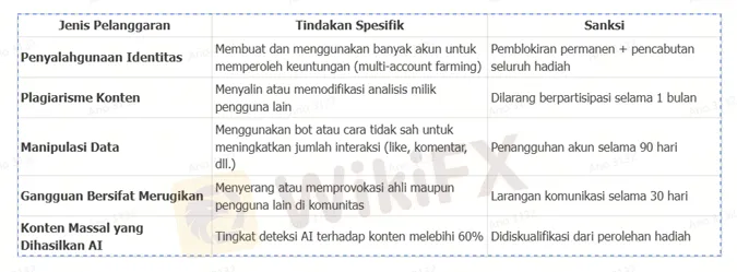 jenis-pelanggaran-tindakan-spesifik-dan-sanksi.png