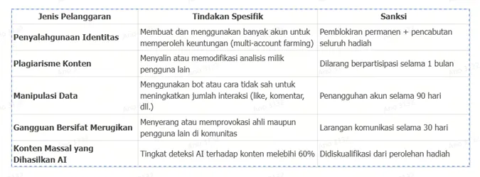 jenis-pelanggaran-tindakan-spesifik-dan-sanksi.png