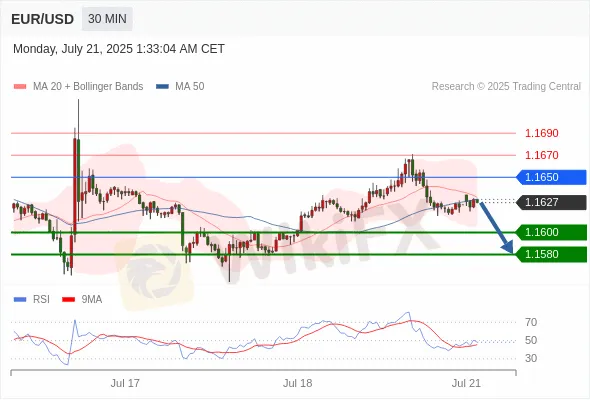 Analyst Views Chart