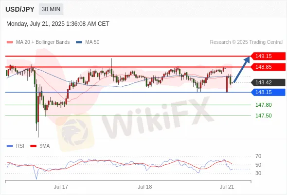 Analyst Views Chart