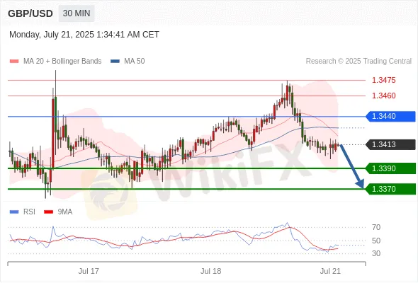 Analyst Views Chart
