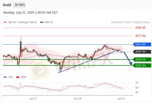 Analyst Views Chart