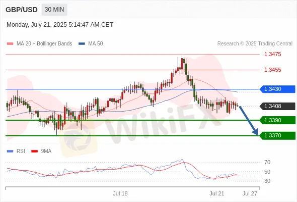 Analyst Views Chart