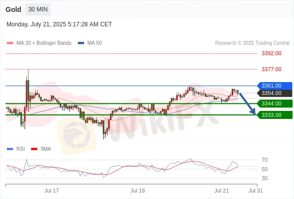 Analyst Views Chart