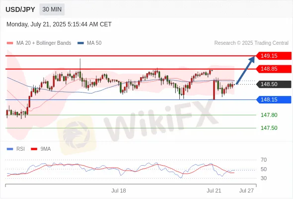 Analyst Views Chart