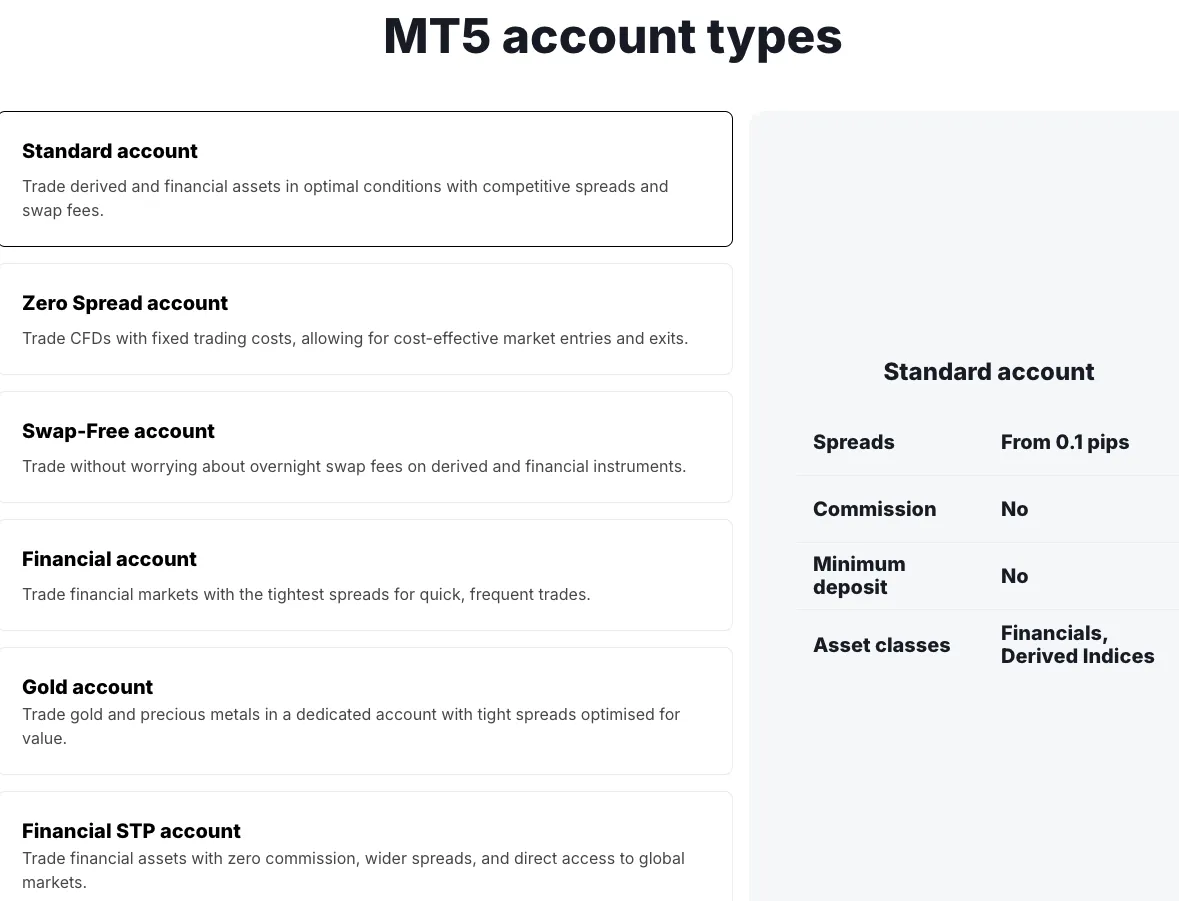 Frequently Asked Questions About Deriv Account Types