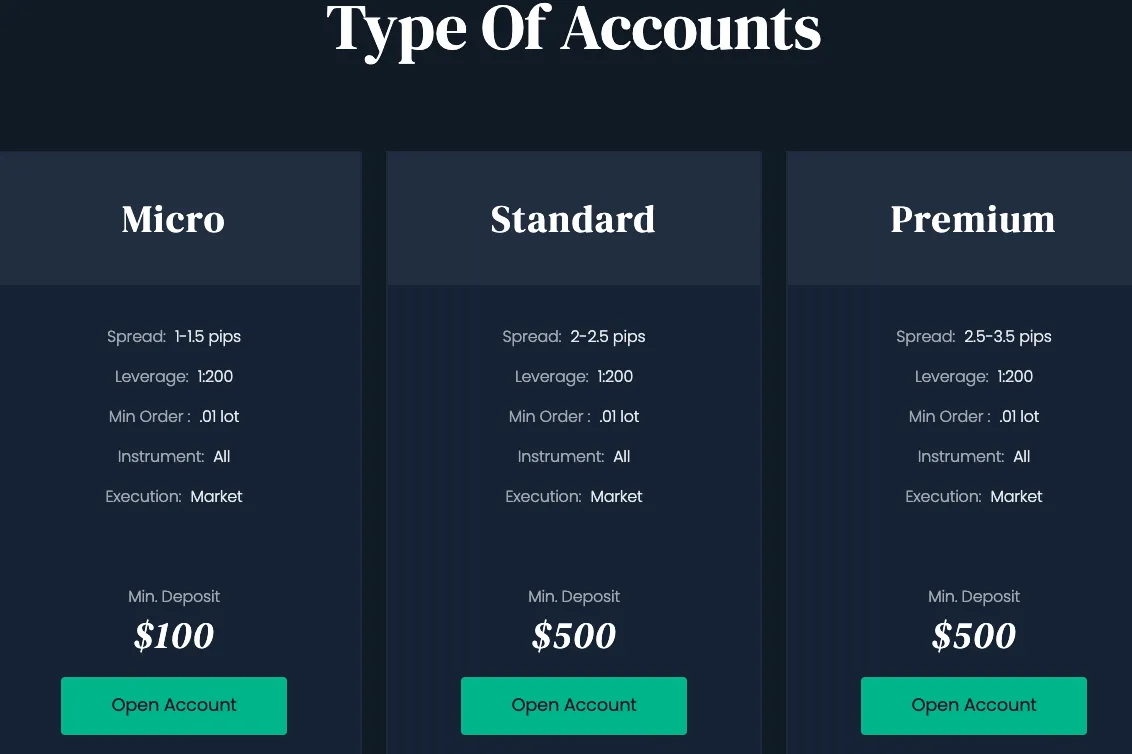 What Trading Accounts Are Available? What Trading Accounts Are Available?