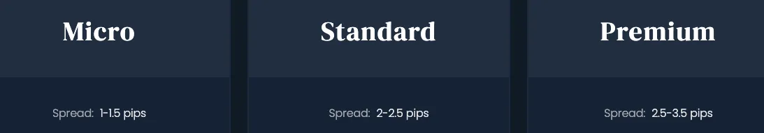 What Costs Apply to Trading?
