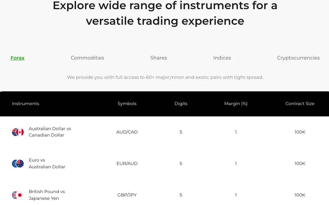 What Markets Does Vestrado Offer?
