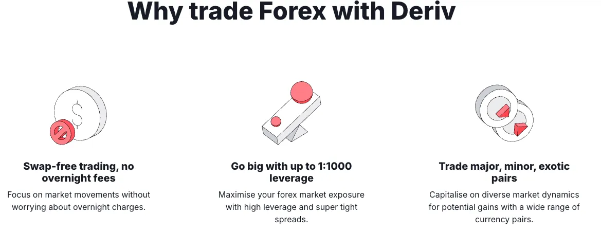 What Are Deriv Forex Trading Fees? What Are Deriv Forex Trading Fees?