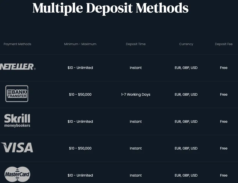 deposit deposit
