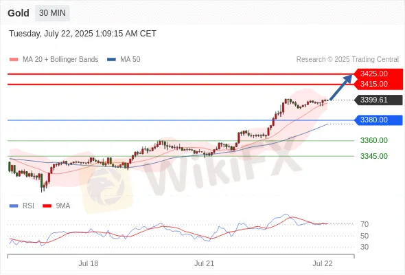 Analyst Views Chart