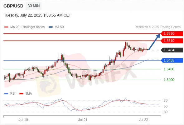 Analyst Views Chart