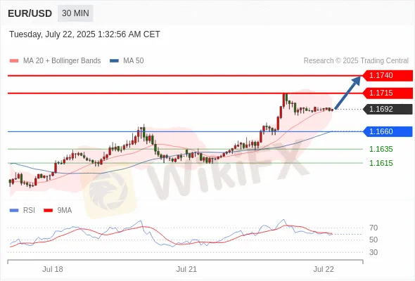 Analyst Views Chart