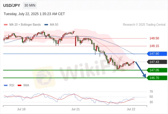 Analyst Views Chart