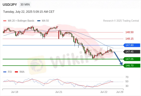Analyst Views Chart