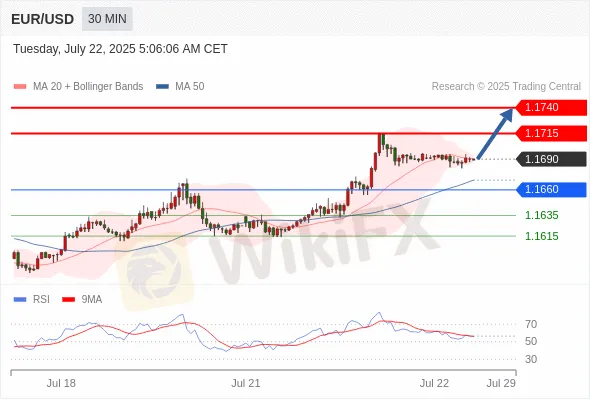 Analyst Views Chart