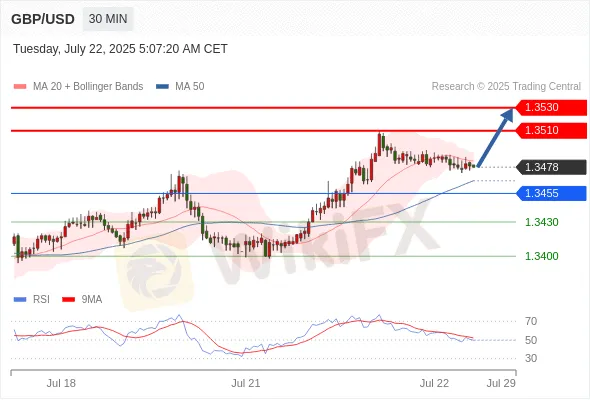 Analyst Views Chart