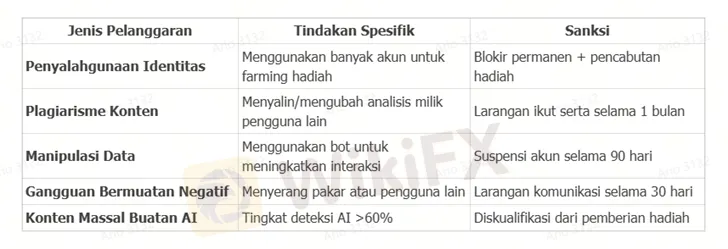 tabel-peringatan-berbagai-jenis-pelanggaran.png