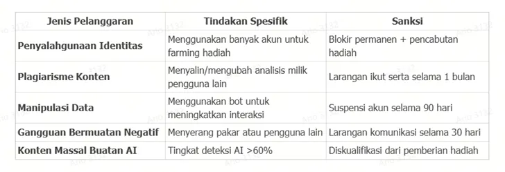 tabel-peringatan-berbagai-jenis-pelanggaran.png tabel-peringatan-berbagai-jenis-pelanggaran.png