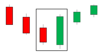 Best 5 Reversal Candlestick Patterns You Need To Know
