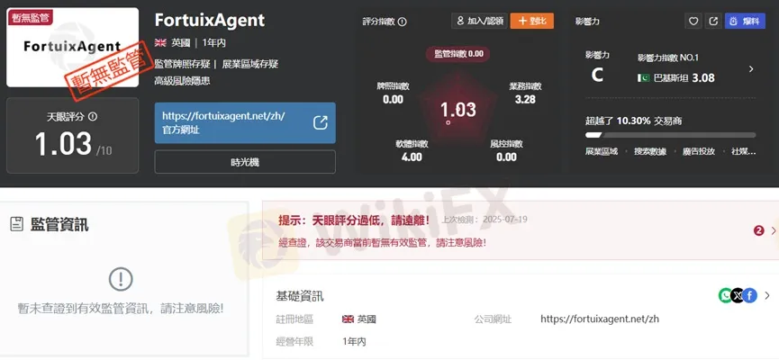 外匯天眼_投資_反詐騙_經紀商_券商_查詢_曝光黑平台.jpg