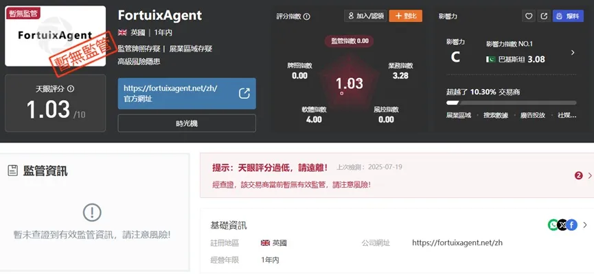 外匯天眼_投資_反詐騙_經紀商_券商_查詢_曝光黑平台.jpg