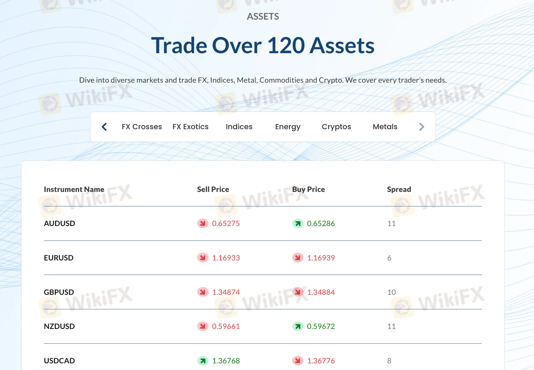 我可以在Blu Markets上交易什么？