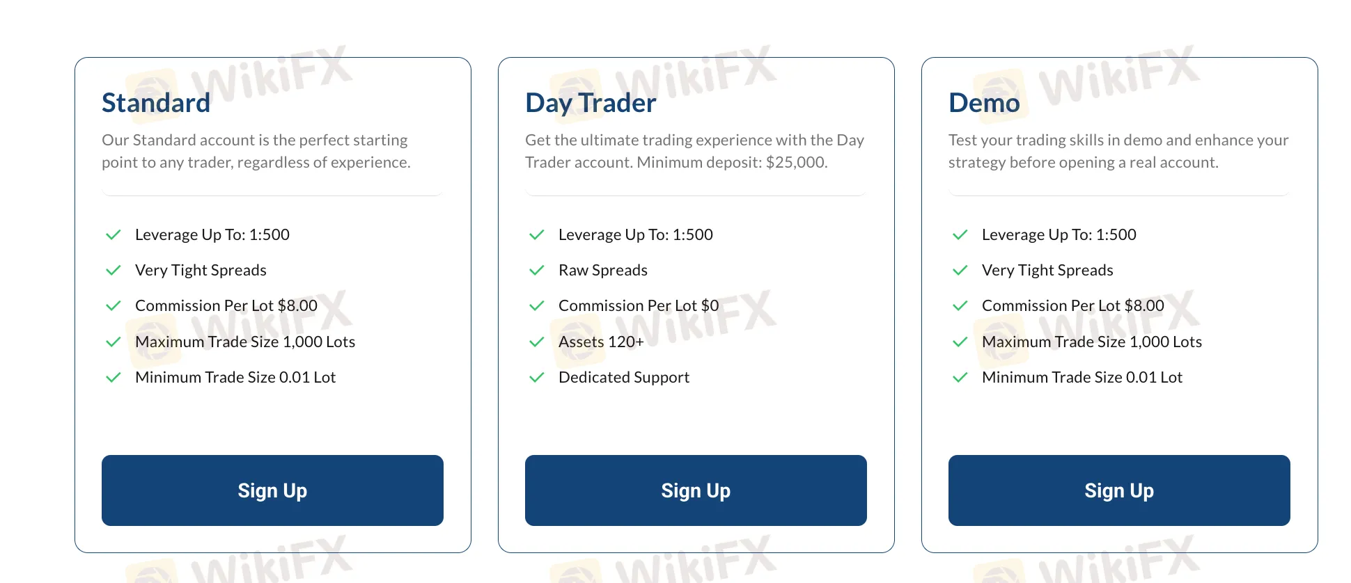 Account comparison