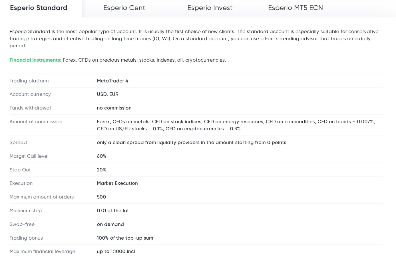 Account features