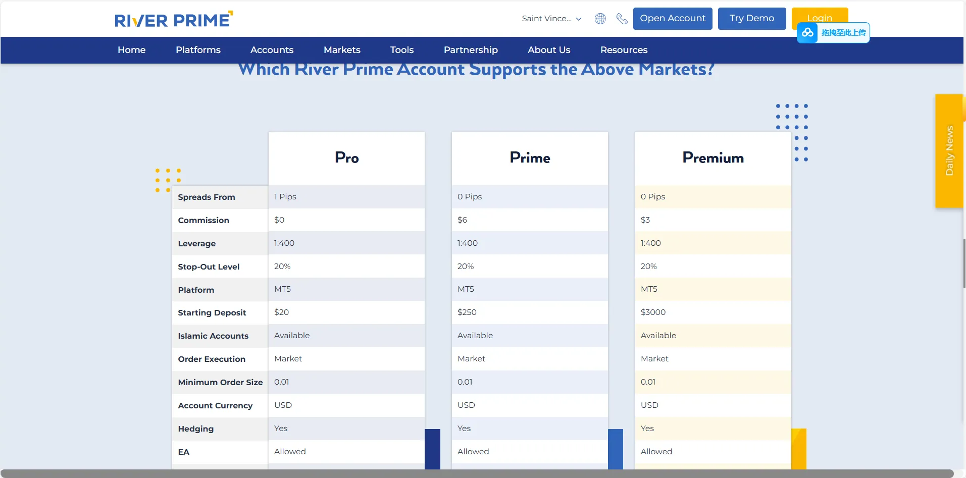 Account comparison