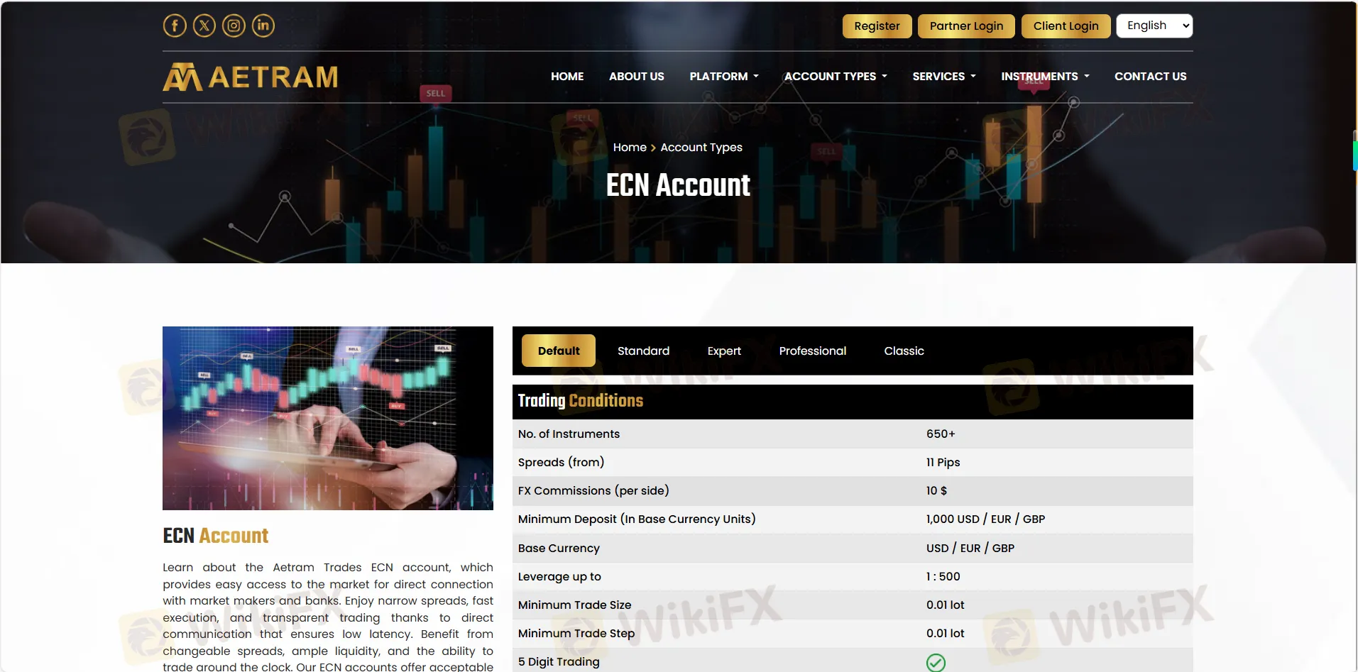 ECN account features