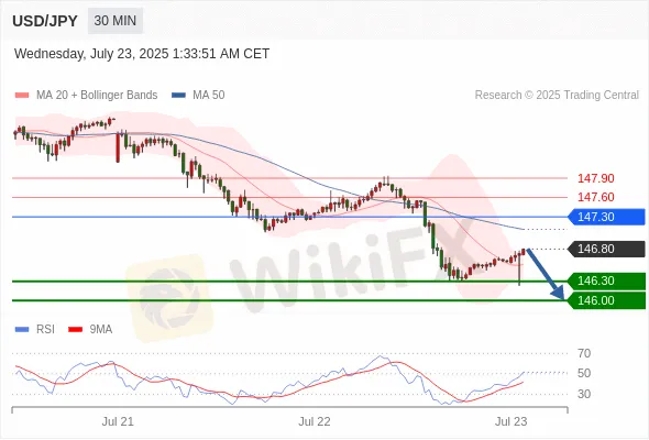 Analyst Views Chart