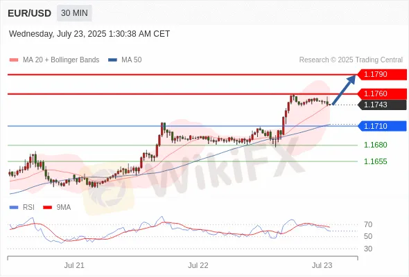 Analyst Views Chart