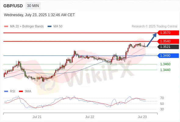 Analyst Views Chart