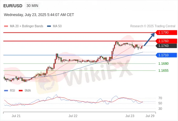 Analyst Views Chart