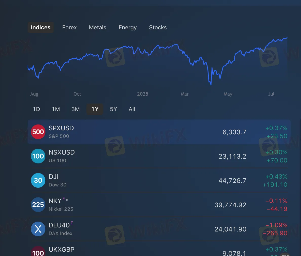 What Can I Trade on Capital Nine Global?