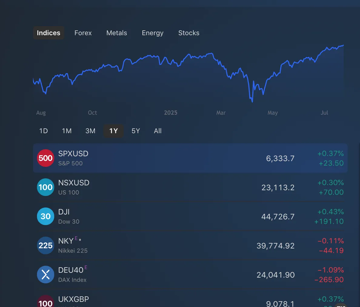 What Can I Trade on Capital Nine Global? What Can I Trade on Capital Nine Global?