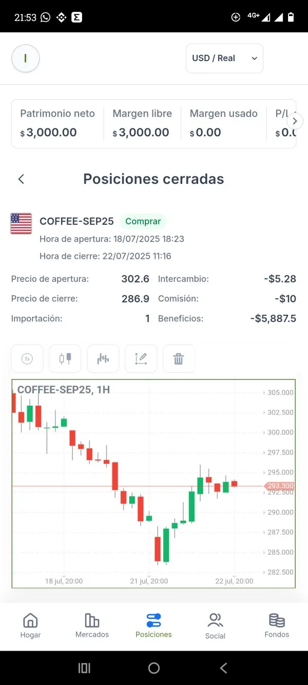 forex