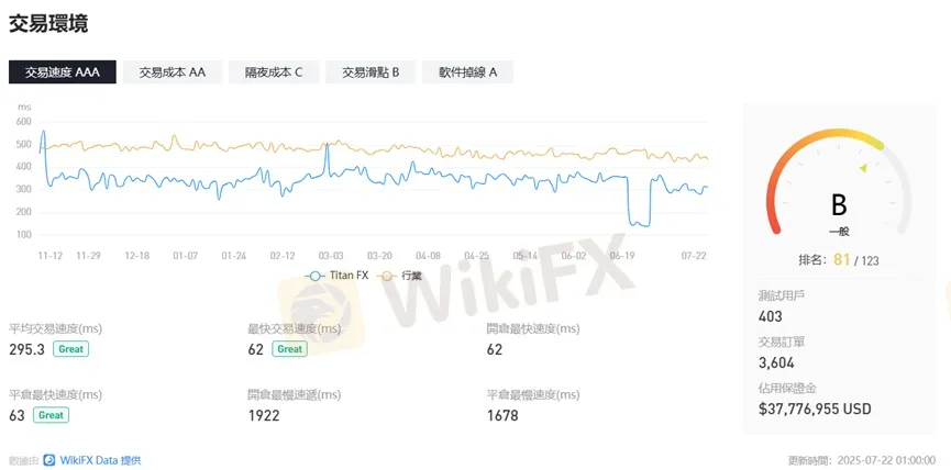 外匯天眼_投資_反詐騙_經紀商_券商_查詢_曝光黑平台.jpg