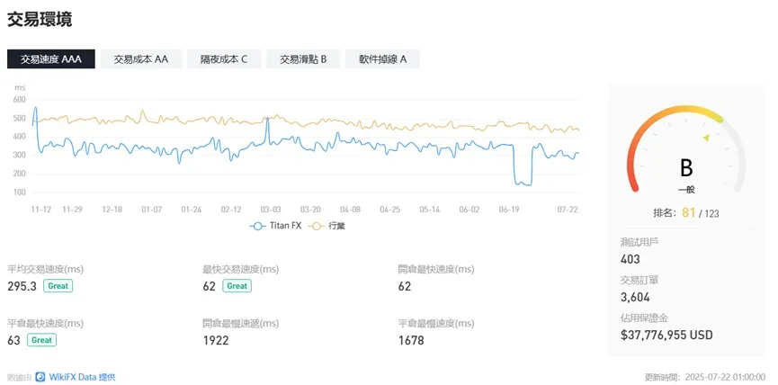 外匯天眼_投資_反詐騙_經紀商_券商_查詢_曝光黑平台.jpg 外匯天眼_投資_反詐騙_經紀商_券商_查詢_曝光黑平台.jpg