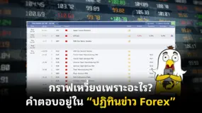 กราฟเหวี่ยงเพราะอะไร? คำตอบอยู่ใน “ปฏิทินข่าว Forex”
