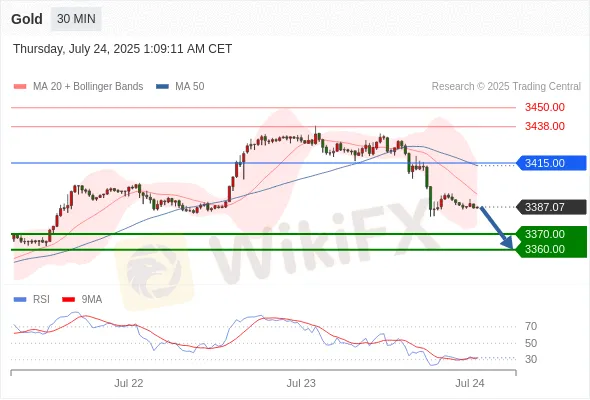 Analyst Views Chart