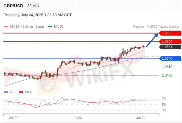 Analyst Views Chart
