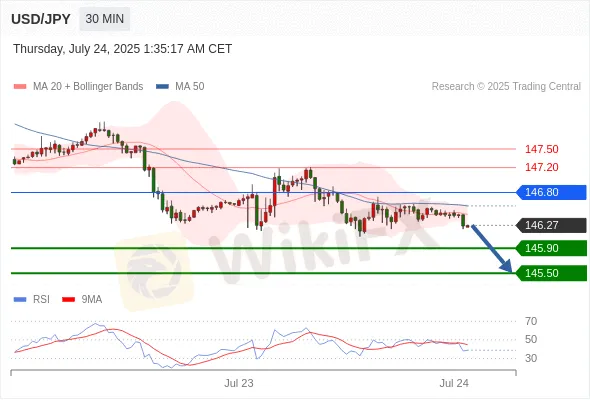 Analyst Views Chart