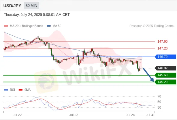 Analyst Views Chart