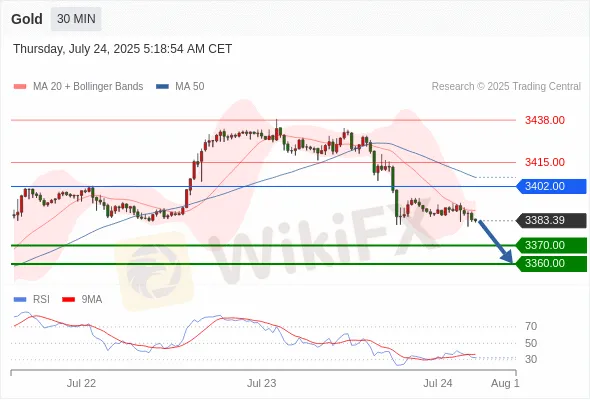 Analyst Views Chart