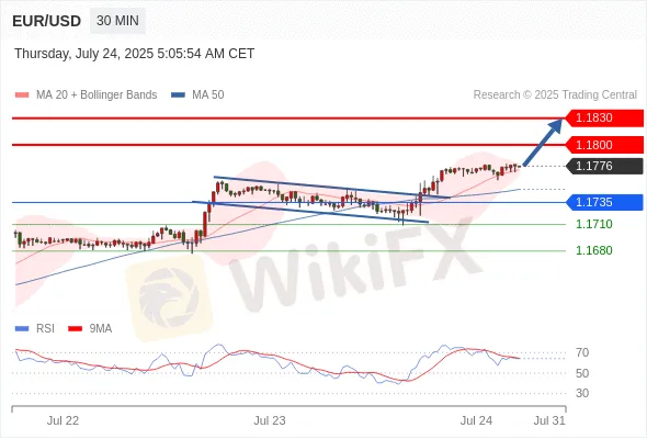 Analyst Views Chart