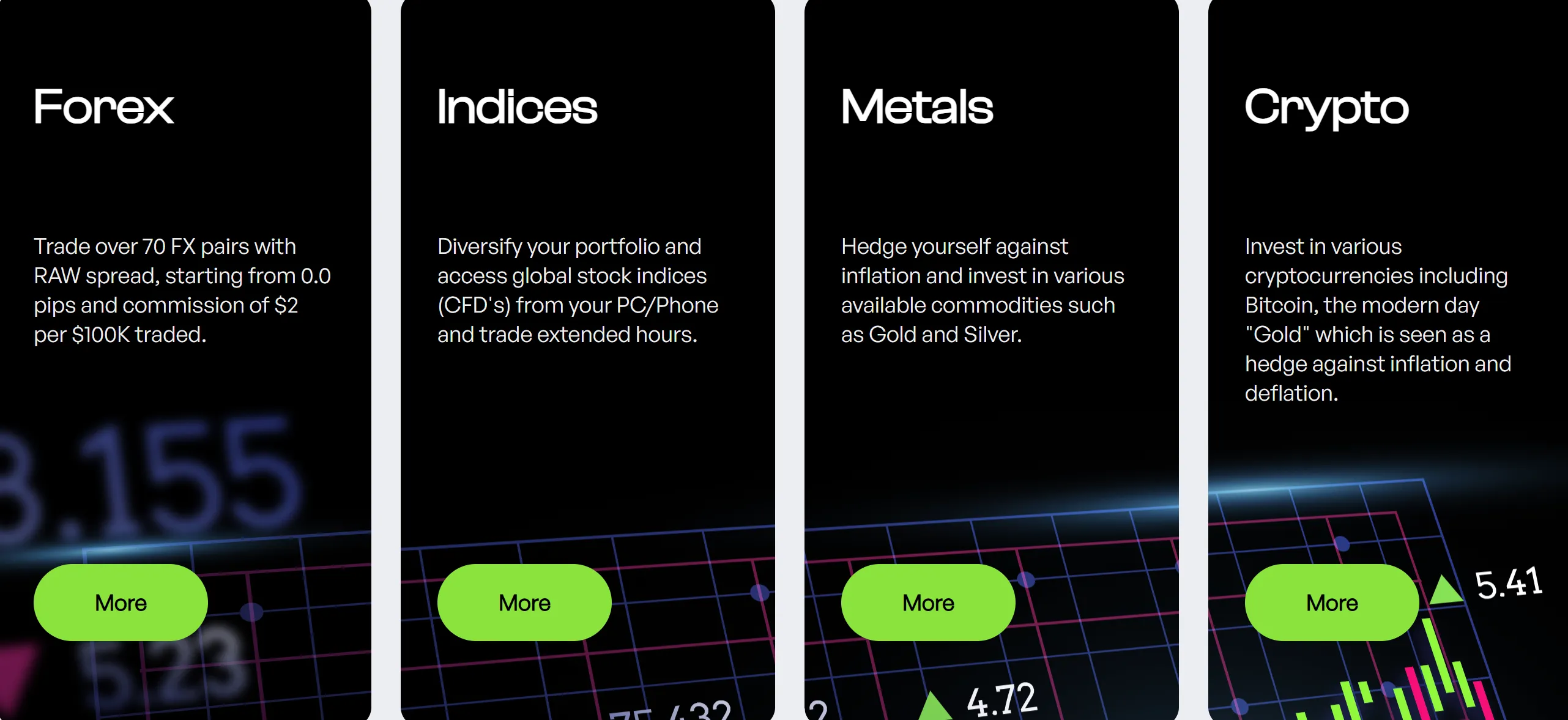 Supported Markets & Instruments Supported Markets & Instruments