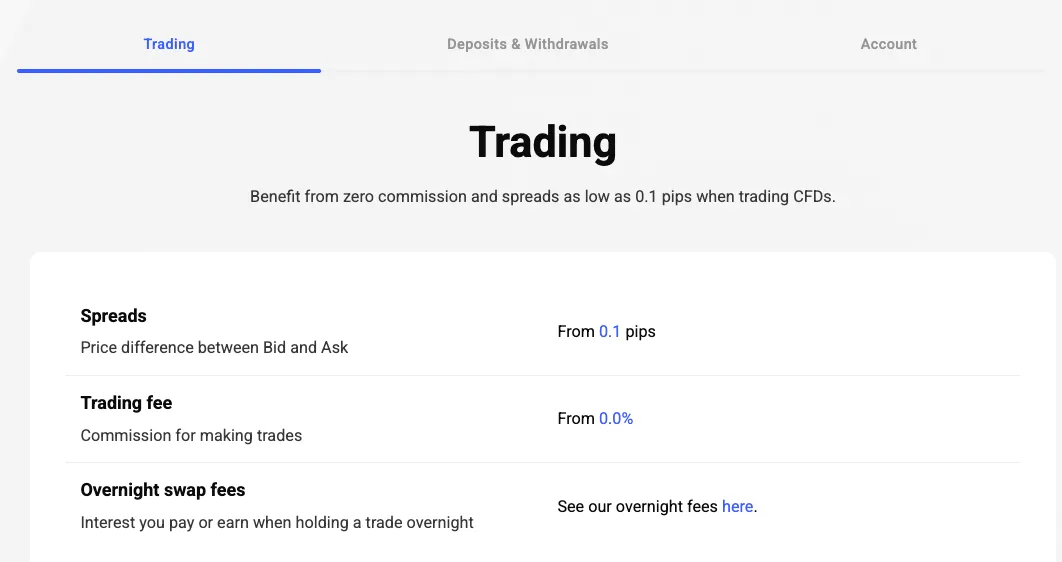 Trading Fees